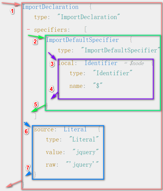 AST-es-tree