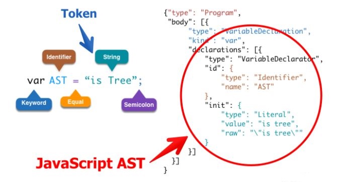 AST