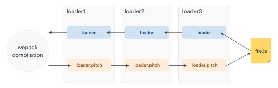 loader-pitch